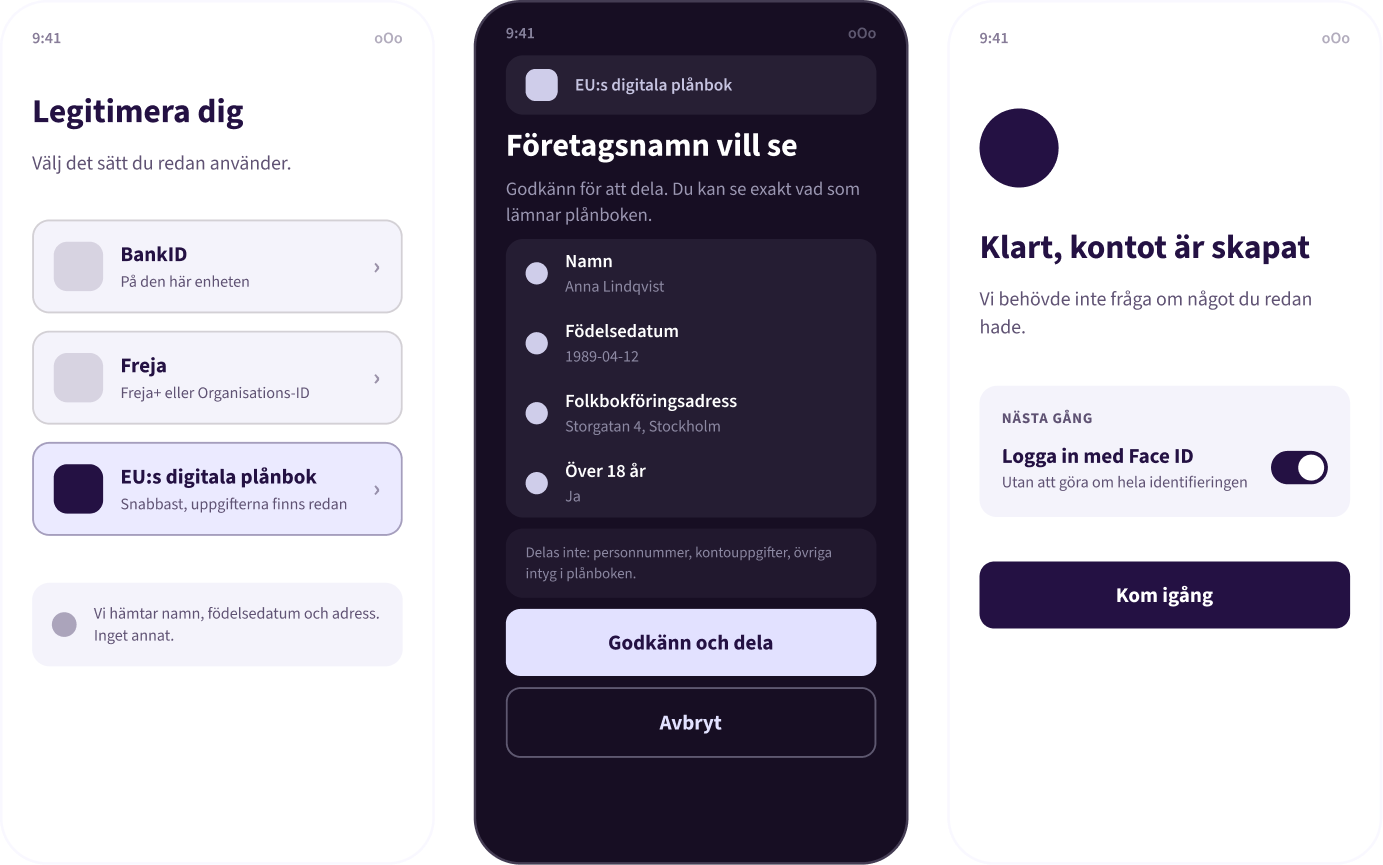 Tre skärmar som visar hur det kan se ut när man loggar in med EUDI Wallet i en mobilapplikation.