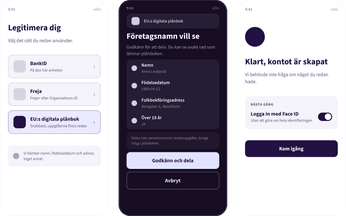 Tre skärmar som visar hur det kan se ut när man loggar in med EUDI Wallet i en mobilapplikation.
